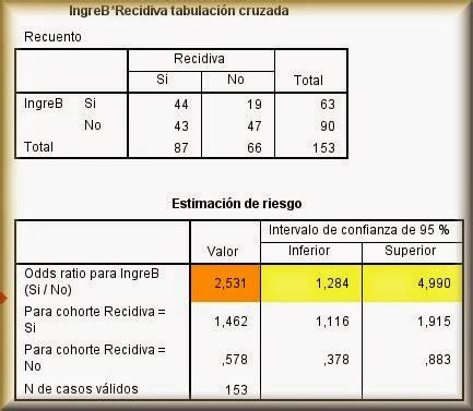 odds ratio spss|calculadora de odds ratio.